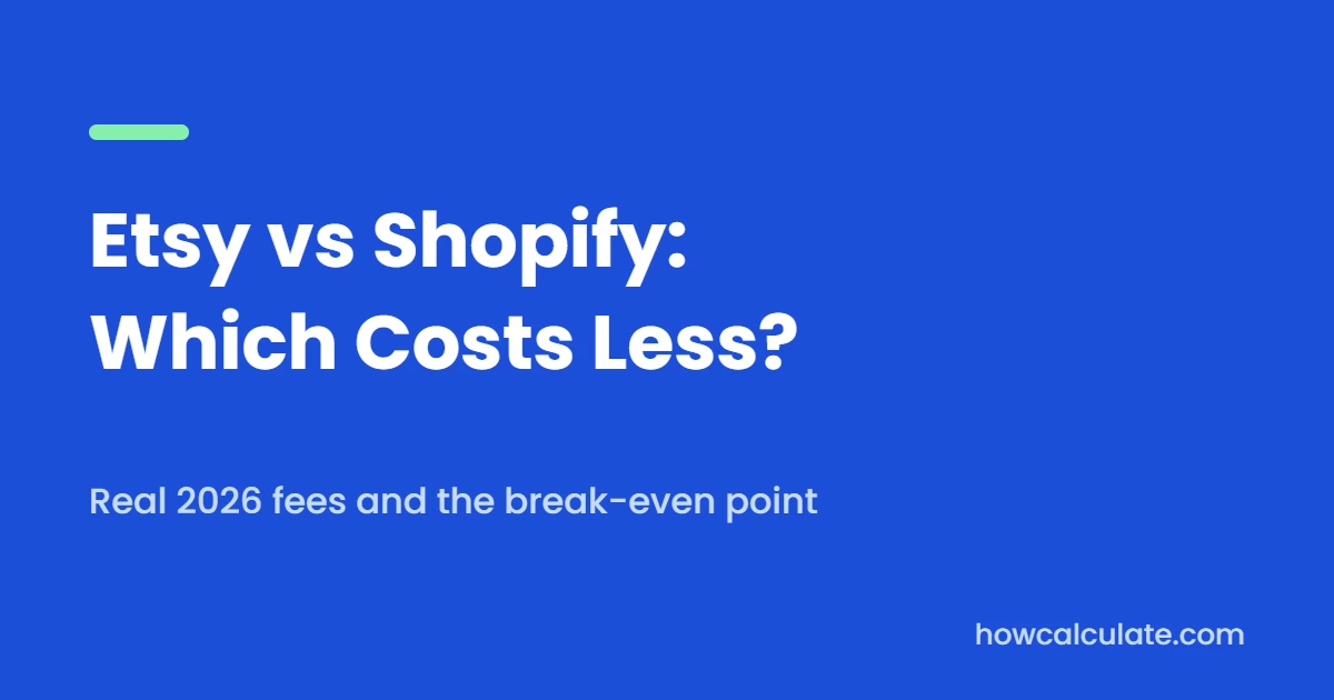 Etsy vs Shopify: which costs less, with real 2026 fees and the break-even point