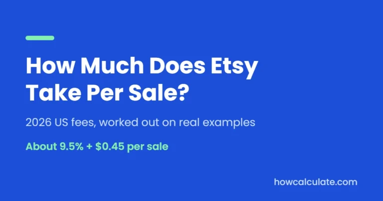 How much does Etsy take per sale in 2026: about 9.5% plus $0.45 per sale for US sellers