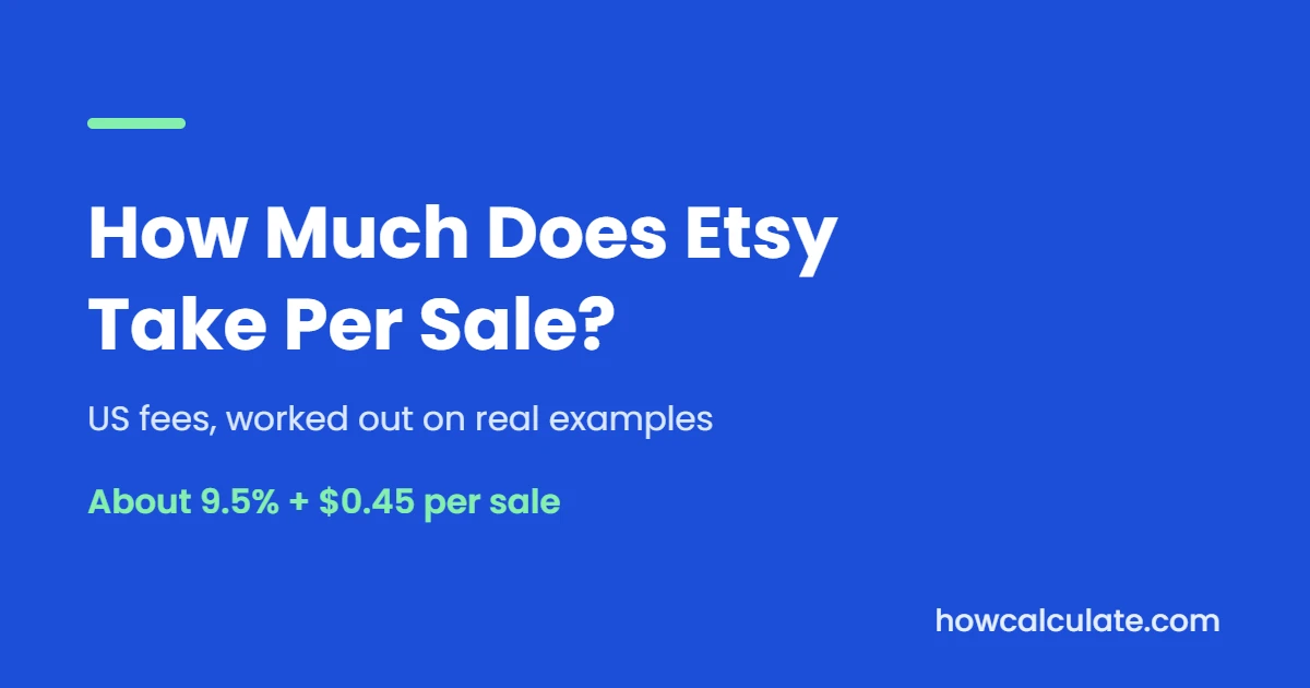 How Much Does Etsy Take Per Sale? (2026 Fees on Real Examples)