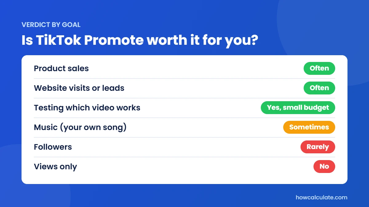 TikTok Promote verdict by goal: often worth it for sales and leads, rarely for followers, not for views only