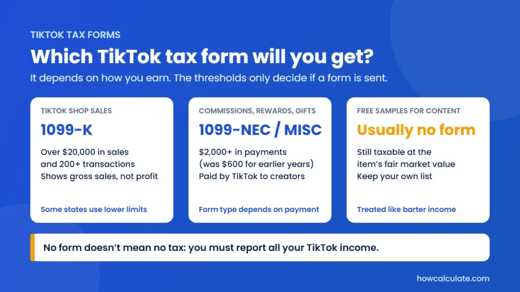 Which TikTok tax form you get: 1099-K for TikTok Shop sales over $20,000 and 200 transactions, 1099-NEC or 1099-MISC for creator payouts of $2,000 or more, and usually no form for free samples, which are still taxable