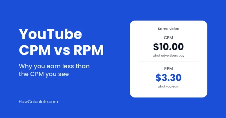 YouTube CPM vs RPM: a $10.00 CPM becomes a $3.30 RPM for the same video